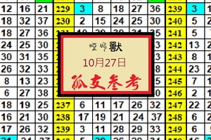 啞叫獸今彩539單支出閘，10/27分享試試看~
