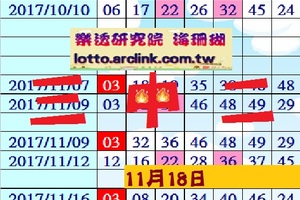蔚藍之海~11/18海珊瑚之六合彩三中二參考~甘心捏