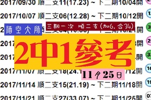 一日杜康~酒空歲末公益第5帖11月25日大師2中1分享~