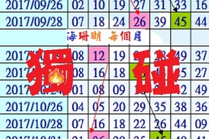 蔚藍深海~海珊瑚六合版-每個月的獨碰11/28精彩不間斷