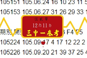 伍貳零心動報號2017-12-11-3中1參考精彩不中斷~今彩版