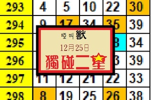 2017啞叫獸獨碰二星12月25日(今彩)精彩出閘試試看~