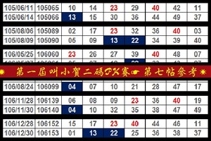 ✷ ✸ ✹ 2018刺五加第一屆叫小賀二碼PK賽☛第七帖參考01月27日參上✷ ✸ ✹