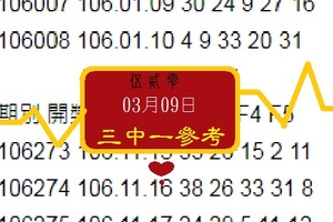 2018伍貳零精彩暴報539分享號03月09日3中1今彩無極限~