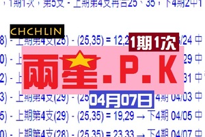 chchlin2中1六合彩PK賽04月07日第6帖加油~