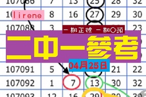 2018今彩報職人專區lirene有用續版04月25日2中一~有準繼續用 