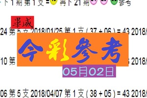 2018畢咸威猛出招05月02日今彩參考八九不離十