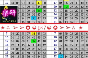 05月08日樂研六合分享✭✨➢05月08日兩碼PK-NO7