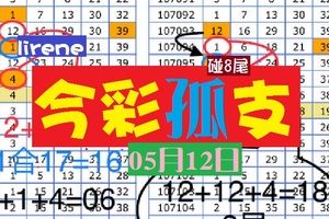 今彩539參考lirene大大分享05月12日碰8尾開吧~