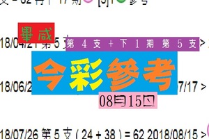 2018畢咸今彩號08月15日今彩參考準備出航~