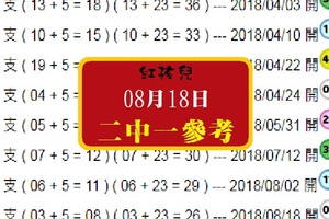 2018風火輪轉開2中1六合版紅孩兒08月18日二碼PK