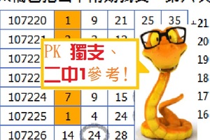 2018PK 獨支、二中1今彩蛋參考!09月21日侯賽壘