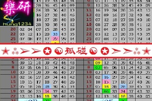 【樂研】11月24日✭⁂➢➢✪☯孤碰☯✪➣➣⁂✭