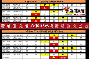 【刺五加】2017「六合彩」06月22日♚ ♛ ♜ ♝ ♞ 六合彩參考♔ ♕ ♖ ♗ ♘ ♙