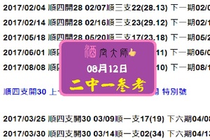 六合彩2017,08, 12酒空大師~涼夏公益12~二中一參考。