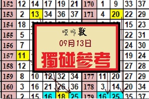 2017-09月13日尊的----539 啞叫獸獨碰參考二星預測。