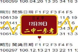 2017心動奇蹟~五二靈心動報爆12月20日2中1參考爆!