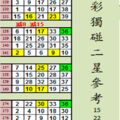 開獎日期：07月25日 試試看--------539        