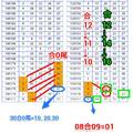 (07/26) 版路 539 合數 同尾數 專車 主支三搶一 養牌二中一