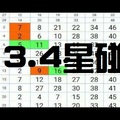 11月10日 六合彩 3.4星 黑馬再現~希望之神