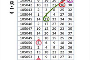 7月18日 金彩539 ~獨支參考　