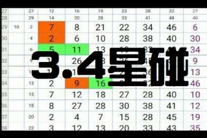 11月10日 六合彩 3.4星 黑馬再現~希望之神