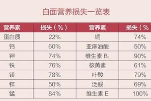 南方人吃米長得矮 北方人吃面長得高？