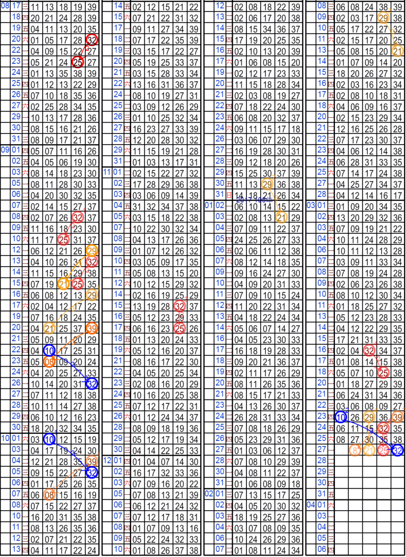 金彩539 10 隔3期開32 內文7.png