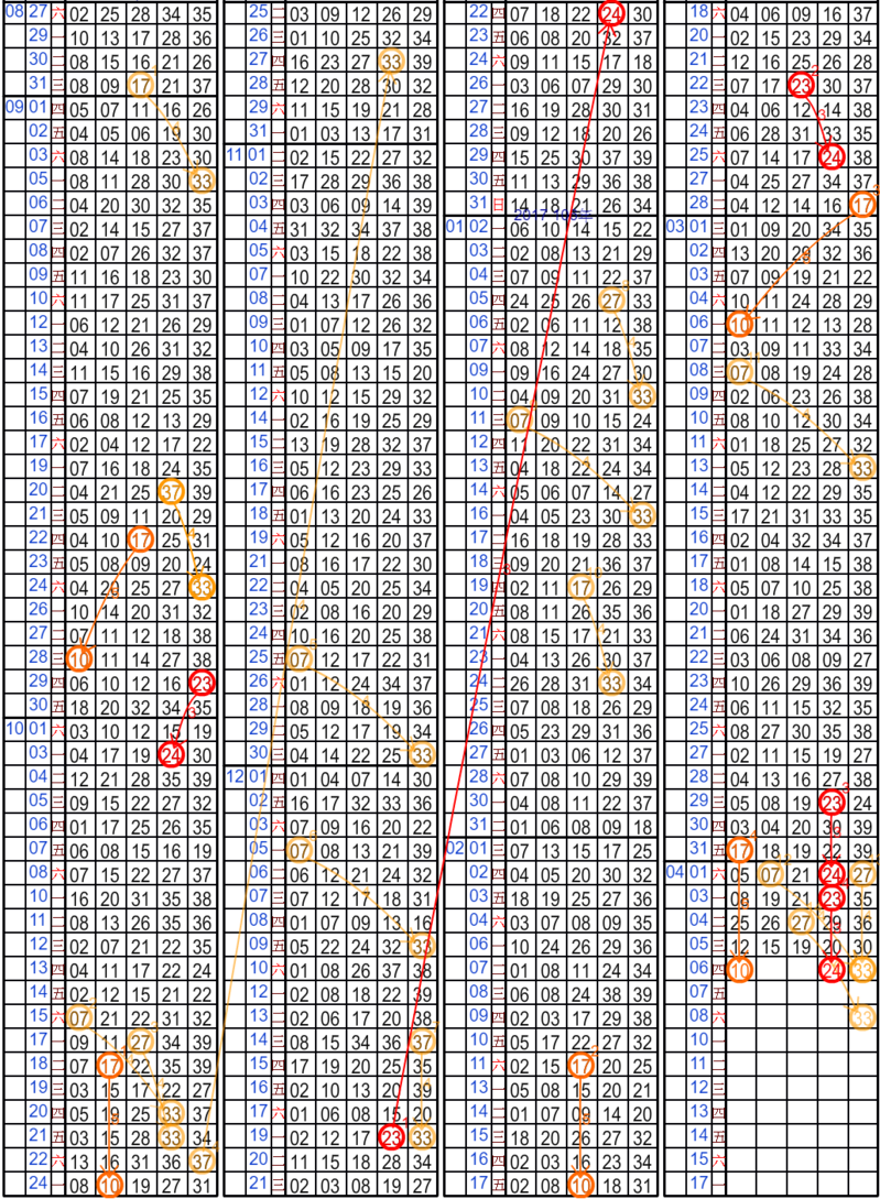 23 隔3期開24[今彩539]內文6.png