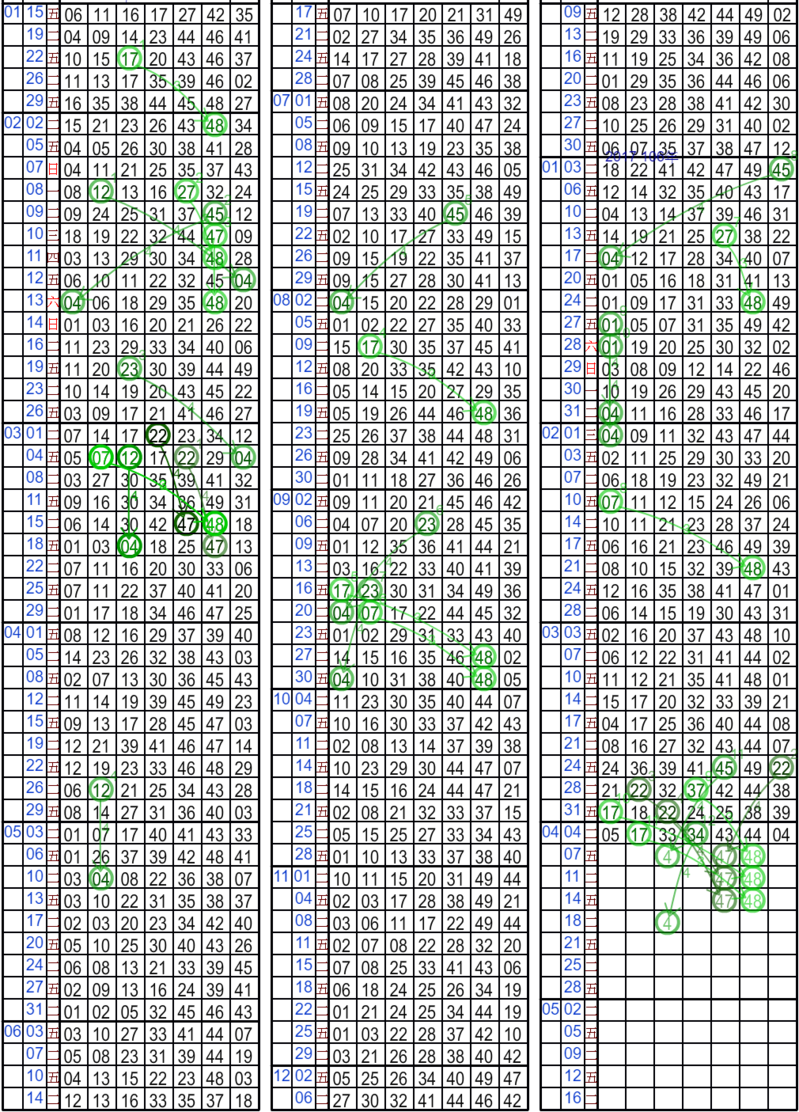 5 [尾7] 隔3期開48[大樂透].png