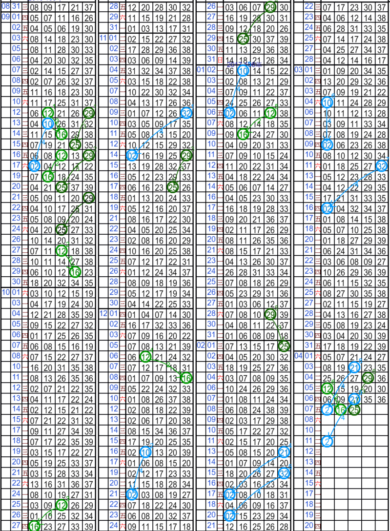 6 [差1] 隔4期開02[今彩539].png