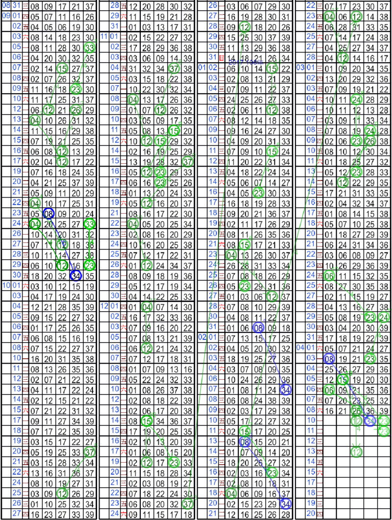 3[單6] 隔4期開23[今彩539].png