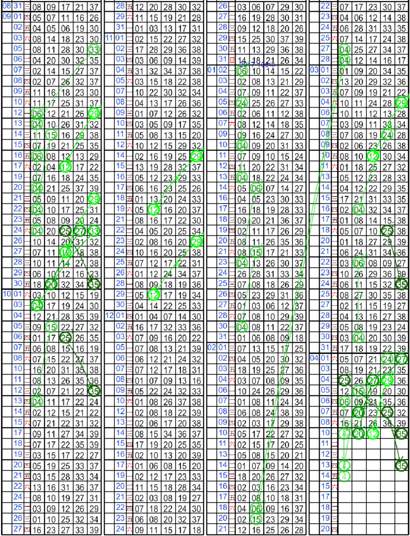 4 29 隔5期開12[今彩539].png