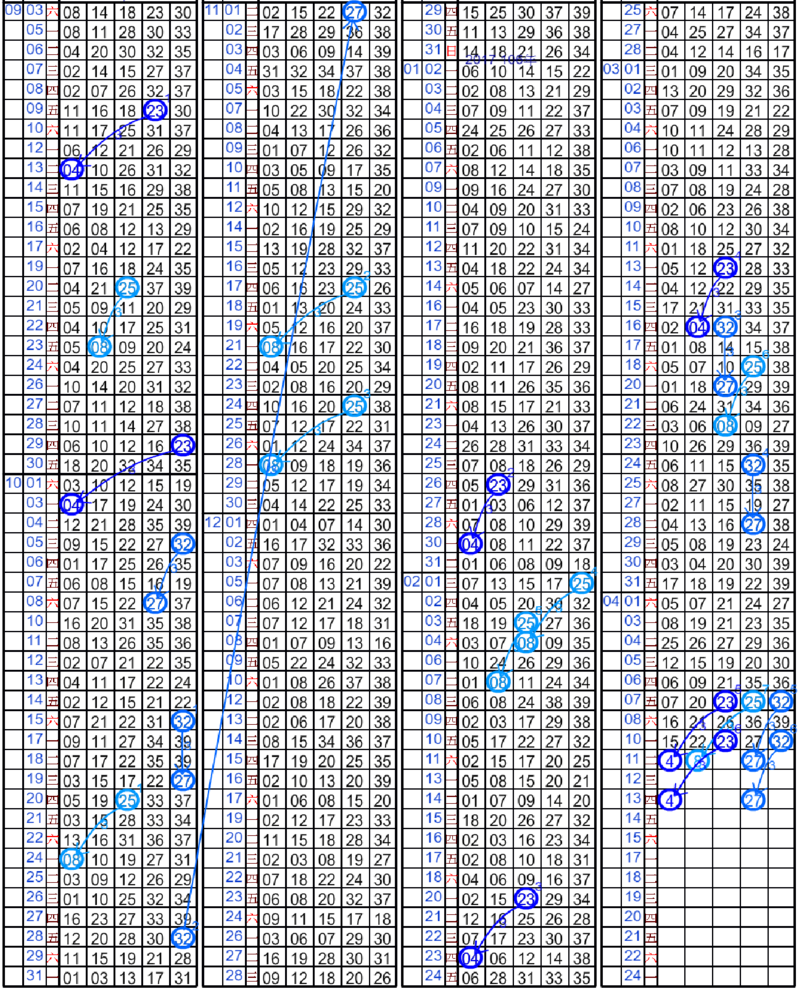 4 32 隔3期開27[今彩539].png