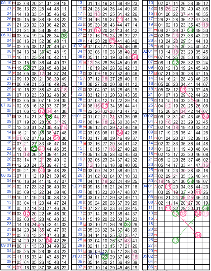 5 41 隔4期開33[港號落球].png