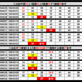 【刺五加】03月23日~六合彩 叫小賀二碼PK賽第7帖 參考