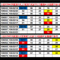 【刺五加】03月23日♚ ♛ ♜ ♝ ♞ 今彩539參考♔ ♕ ♖ ♗ ♘ ♙