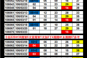 【刺五加】03月23日♚ ♛ ♜ ♝ ♞ 今彩539參考♔ ♕ ♖ ♗ ♘ ♙