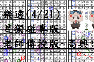 4月21日~大樂透~四星獨碰專版~陳老師傳授版~高興嗎!