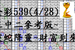 4月28日~金彩539~三中二參考版~靈蛇降靈~財富到來~