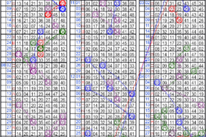 05月04日~六合彩~四中三參考版~陳老師帶您發大財囉~~