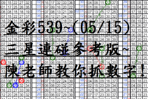 05月15日~金彩539~三星連碰參考版~陳老師教你抓數字~