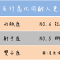  思想及行為比同齡人更超前的星座 