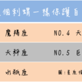 容易傷人，像個刺猬一樣保護自己的星座 