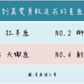 敢追敢愛，遇到真愛勇敢追求的星座男 