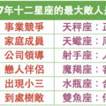 2017年十二星座的最大敵人是誰 