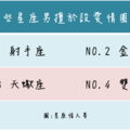  哪些星座男生擅於設愛情圈套？ 