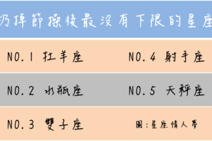 扔掉節操後最沒有下限的星座 