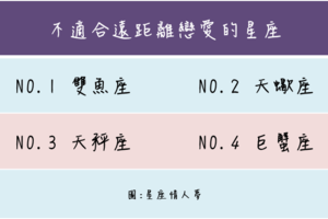 最不適合遠距離戀愛的星座有哪些？ 