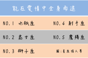 這些星座能在愛情中全身而退 